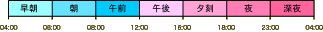 ���Ԗڈ�