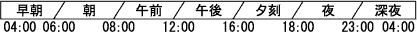 ライン